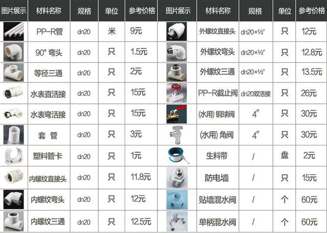 装修风云｜关于燃气热水器和电热水器的装修干货6000字