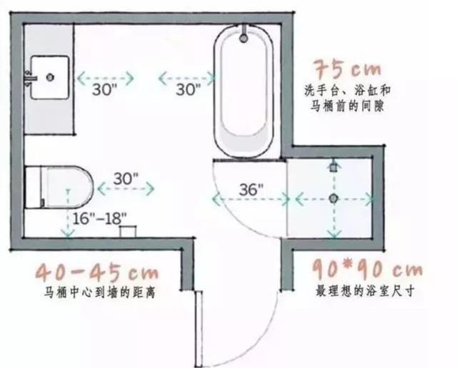 「装修攻略」卫生间布局尺寸+选材！