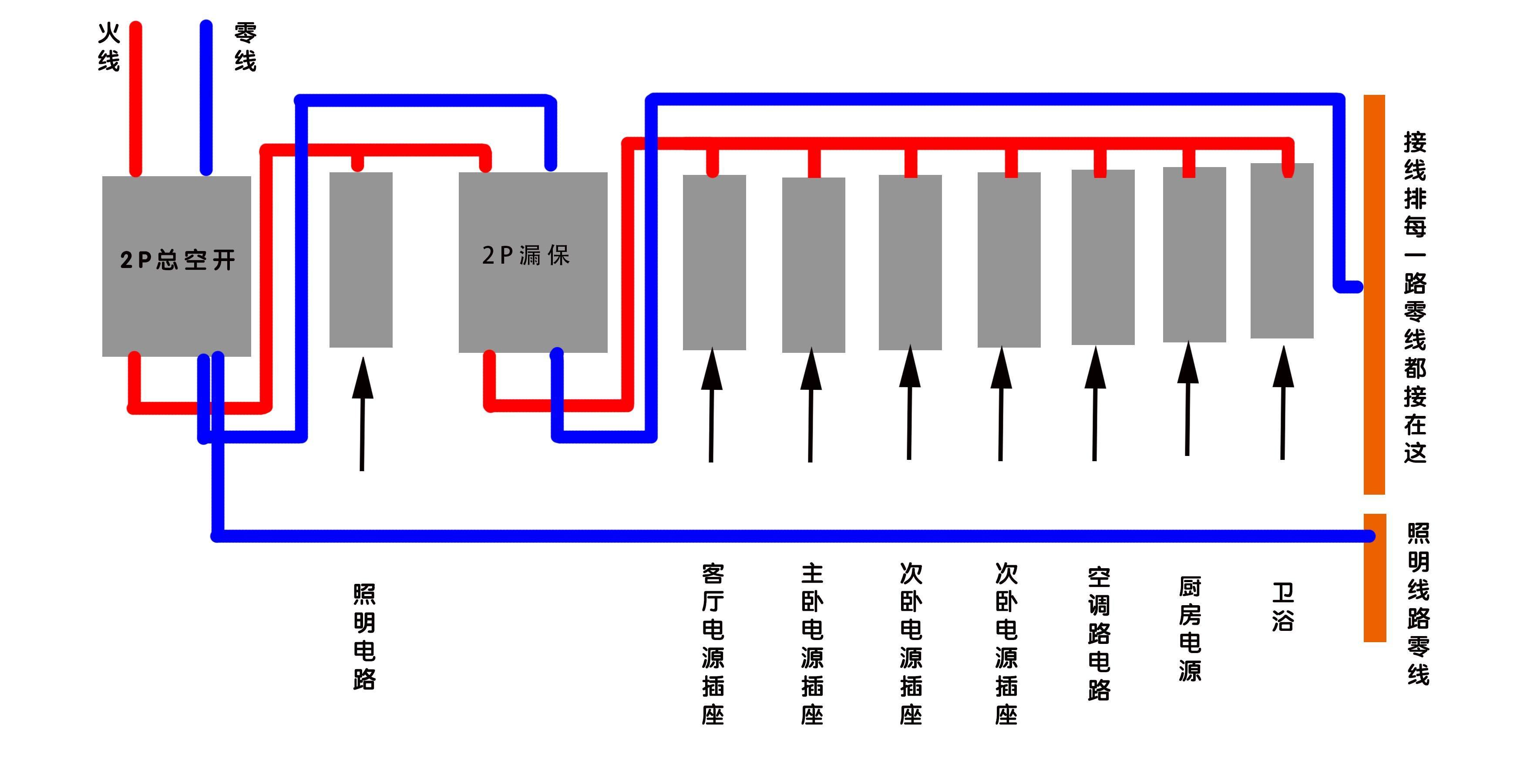 电线入户接线图图片