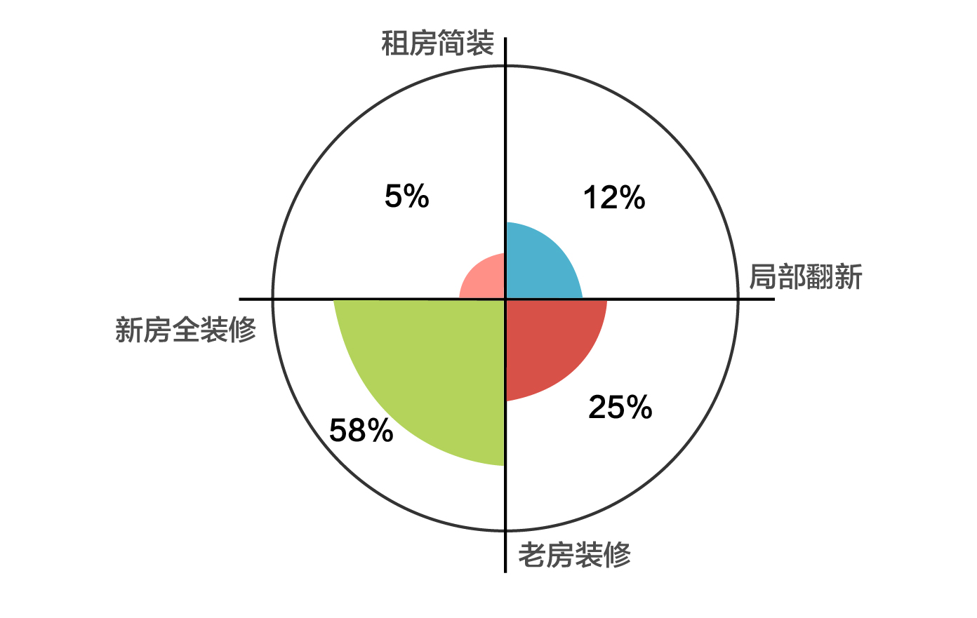 家装数据