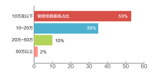 家居家装