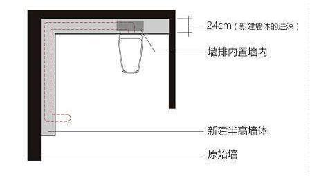 卫生间装修，越来越多人喜欢把马桶挂墙上，真是好看又好用