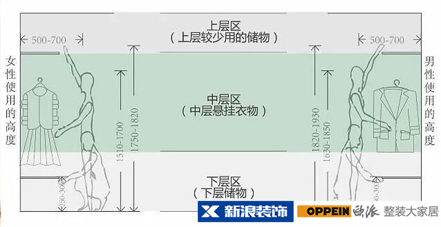 新浪优选,全屋定制品牌