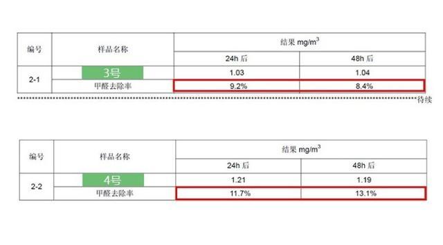 【装修材料】对于硅藻泥，它真的有那么神乎其神吗？