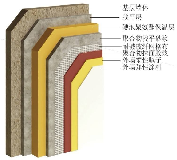 [厦门旷匠装饰]外墙保温系统由哪些组成，需要哪些施工工序