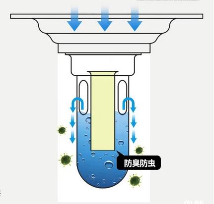 房子装修地漏该如何选？若不是师傅提醒我，差点就装错了