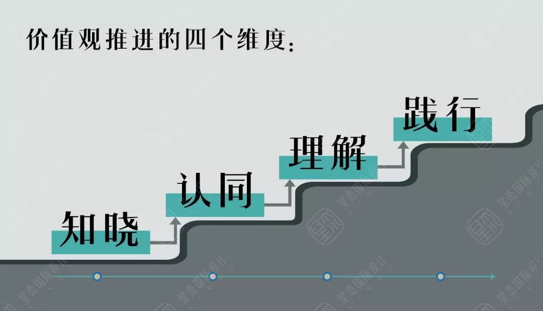 让有结果的人更好2019年星杰集团价值观共识营