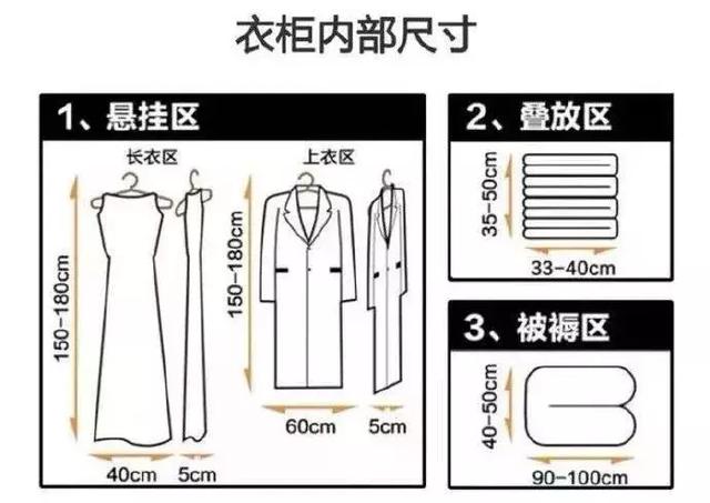 这是我见过最全面的衣帽间设计，5㎡空间就足够了，小户型也能装