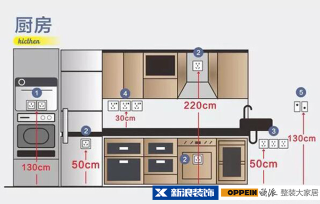 新浪优选,高端全屋定制