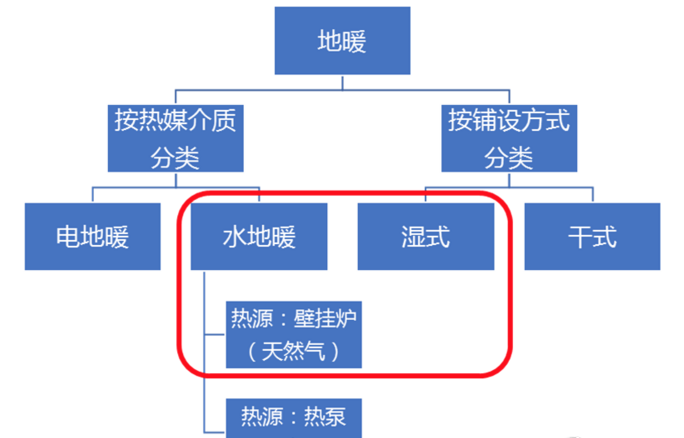 四房两厅装修