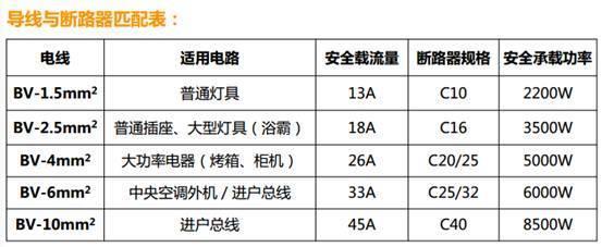 装修最全的小知识、小窍门，我都给你一锅端了