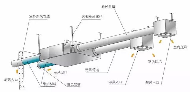 切记！这18个装修要点，重中之重！一毛钱不能省，否则入住就受罪