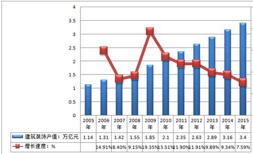 家装水电知识小总结（3）