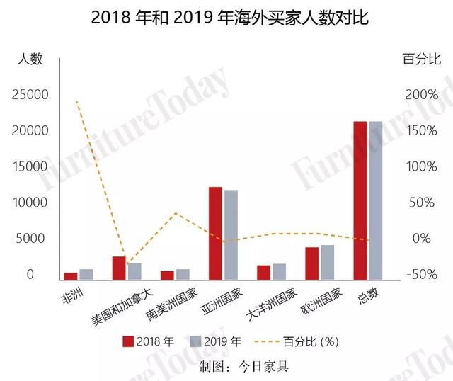 中国家具出口，走向何方？