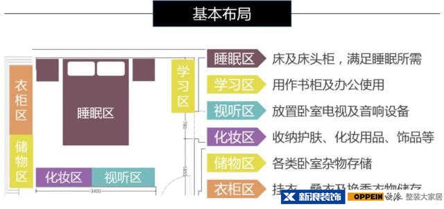 新浪优选,欧派整装大家居