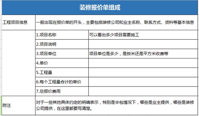 设计师总结几条装修经验，字字中肯，避开省5万