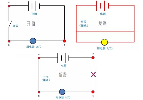 是因为其开关被断开了,重新开启后就形成通路,短路是电路中没有连接