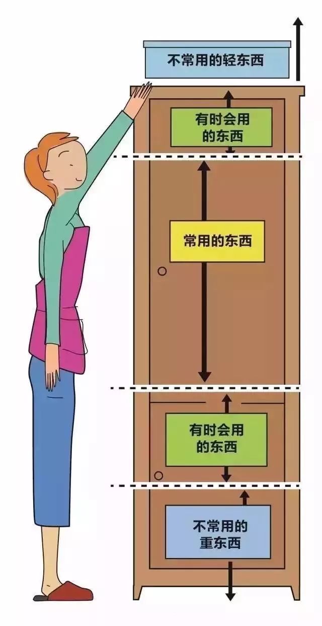 如何有效规划和利用存储空间以满足不同用途？  第1张