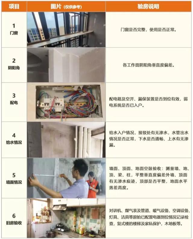 年度最强攻略：装修25步流程+过来人56条良心建议，齐了