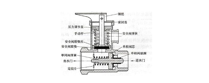 电热水器泄压阀安装图图片