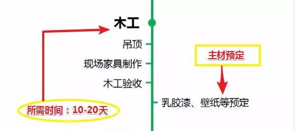 新房装修3个月，半条命搭进去！含泪总结装修7步流程，经验之谈！