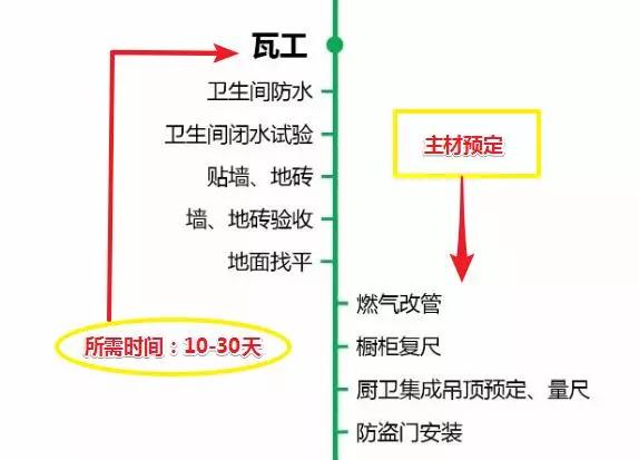 新房装修3个月，半条命搭进去！含泪总结装修7步流程，经验之谈！