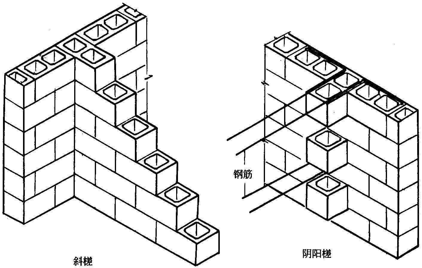 2,平砖顺砌法:把砖头横放在地面,按照工字的造型砌墙