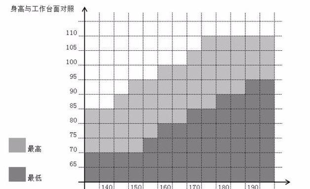 15个简单易懂的装修小知识，轻松避开装修误区，支出比预算少2W