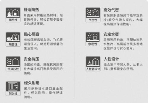 数字解读通世泰TE145推拉窗 精品源于匠心工艺