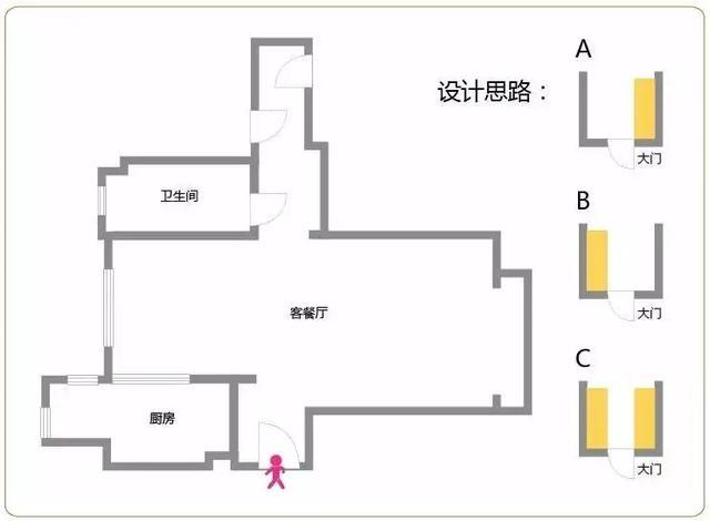 几种常见户型的玄关设计方案，90％的家庭都适用