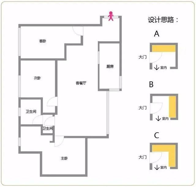 几种常见户型的玄关设计方案，90％的家庭都适用