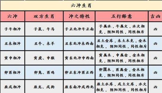 90属马的属相婚配表 1990年属马的姻缘