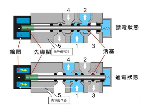 三通单向阀工作原理图图片