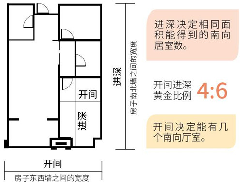 开间什么意思图片