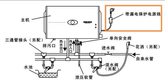 电热水器连接方法图片图片