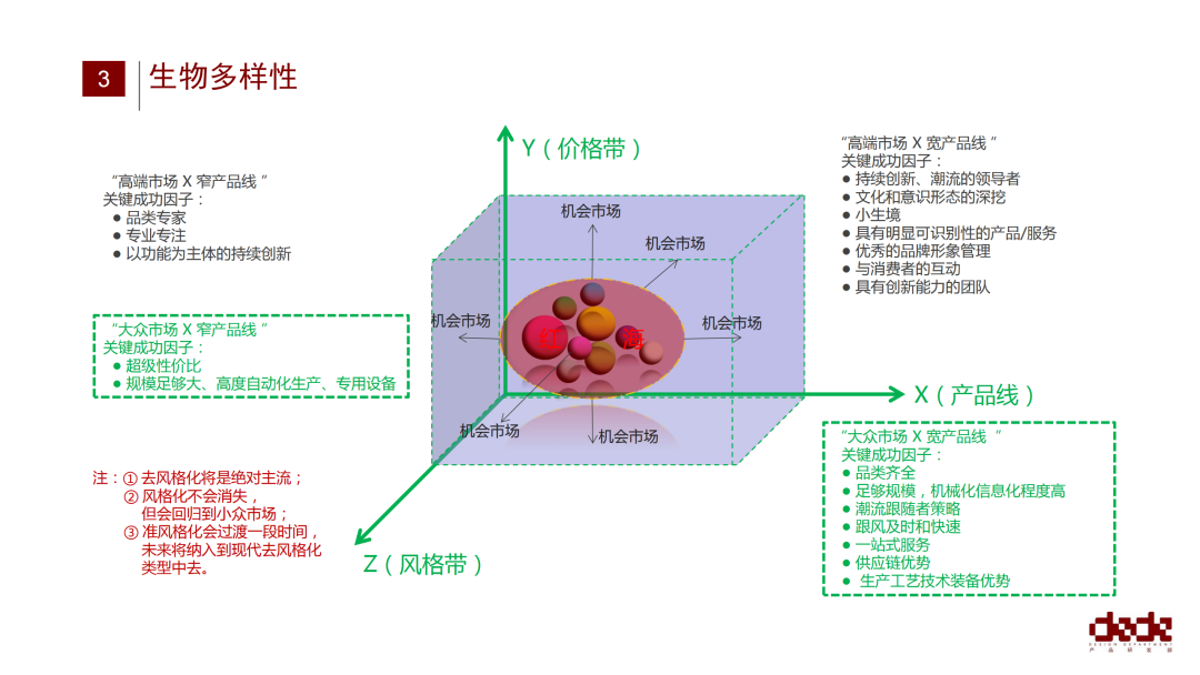 未来生态论｜许柏鸣：产业生态重塑！高定、活动家具机会在哪里？