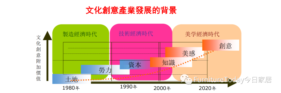 未来生态论｜彭亮：中国家居生活美学时代8大新趋势