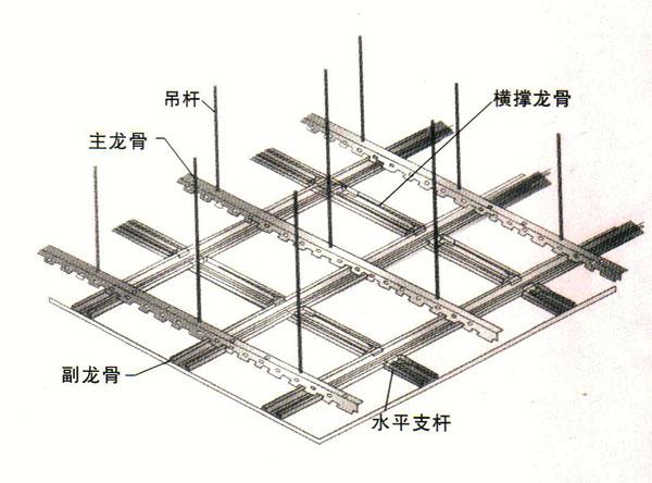 横撑龙骨图解图片