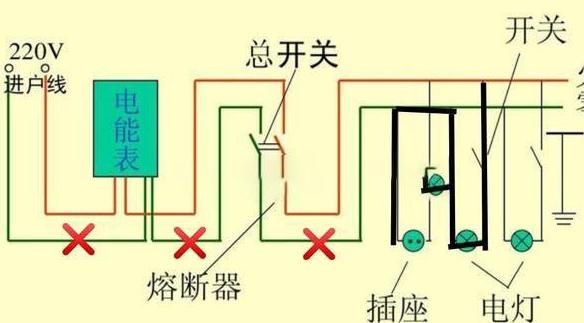 零线短路怎么查