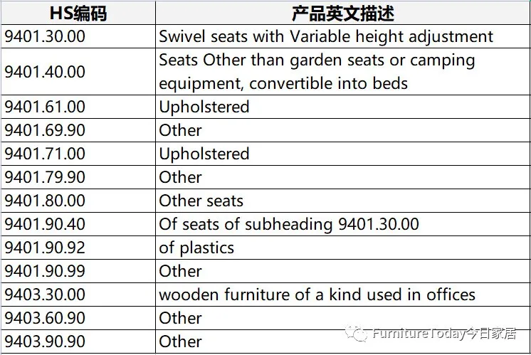 越南对中国产桌椅发起反倾销调查！背后原因为几何？