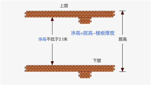 绝对标高和相对标高图片