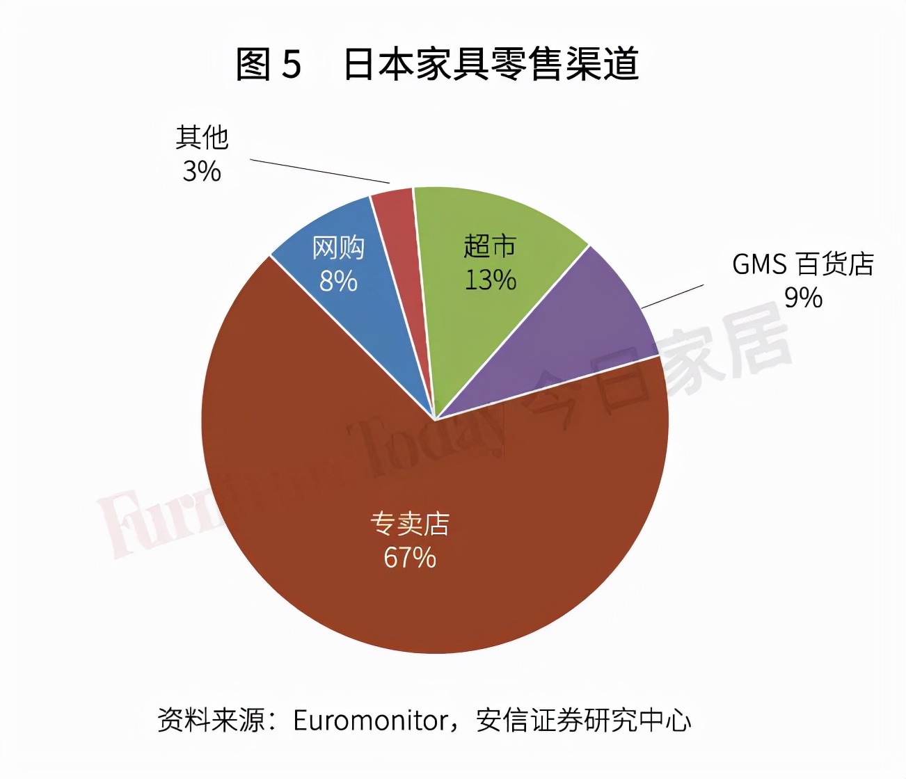 透视日本家具业：制造、零售、进出口大盘点